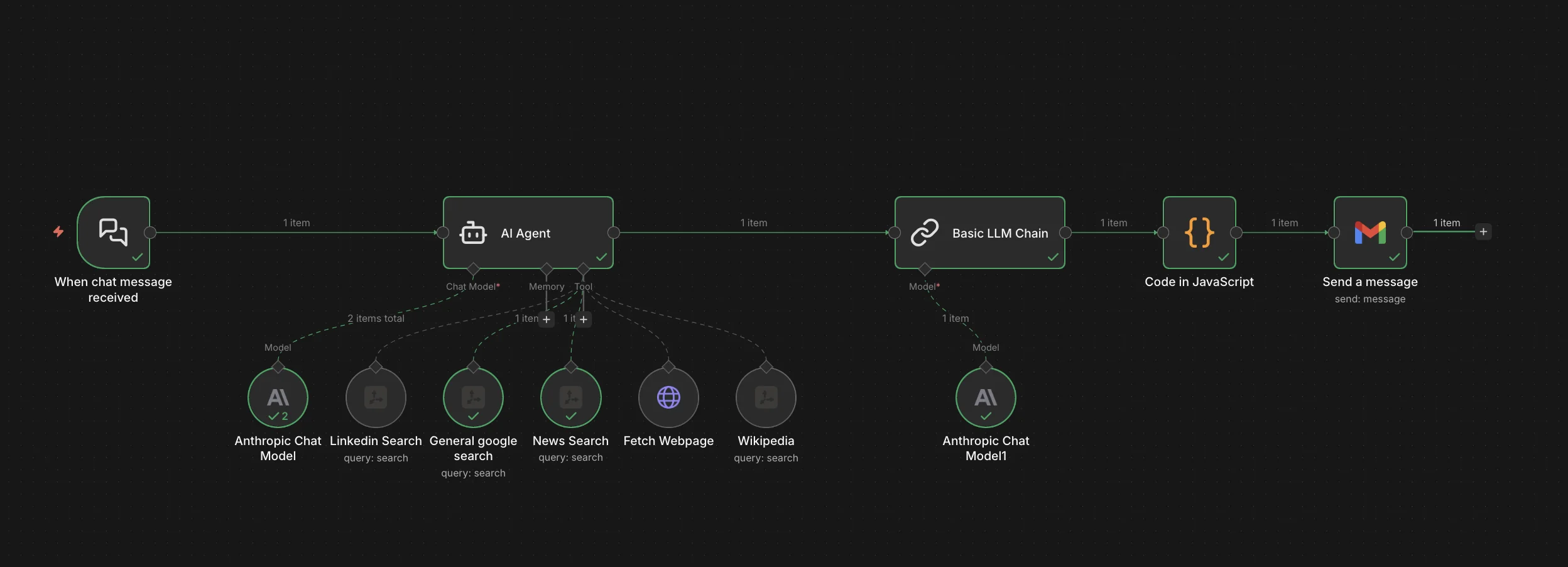 Research Agent — overview