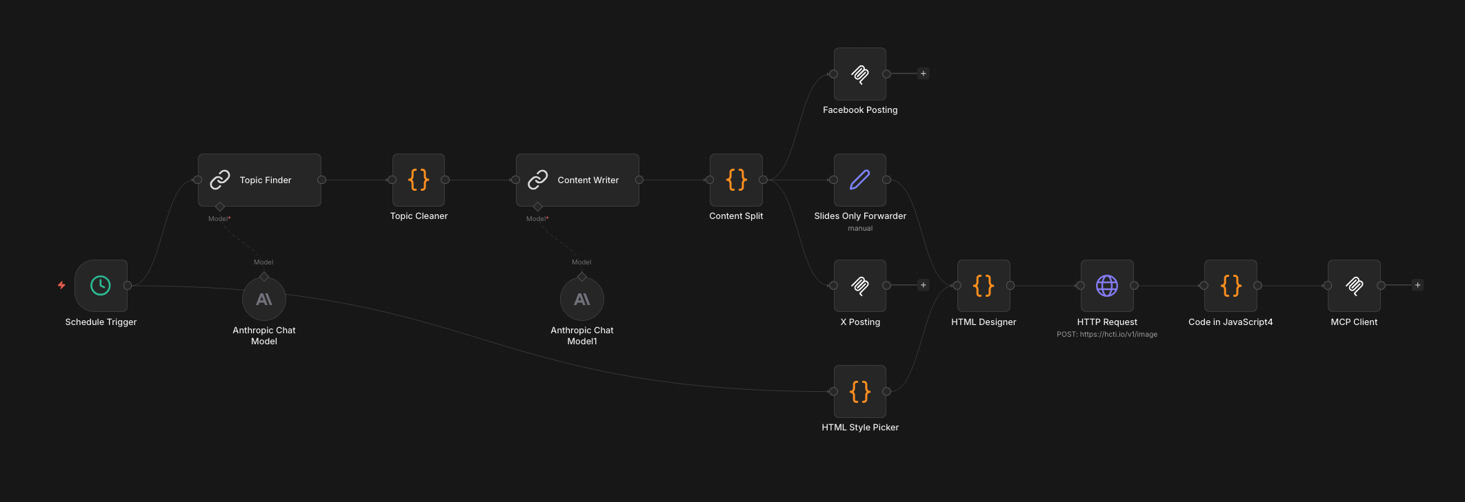 Social Media Automation — n8n workflow canvas