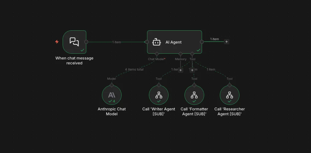 Multi-Agent — Manager workflow canvas