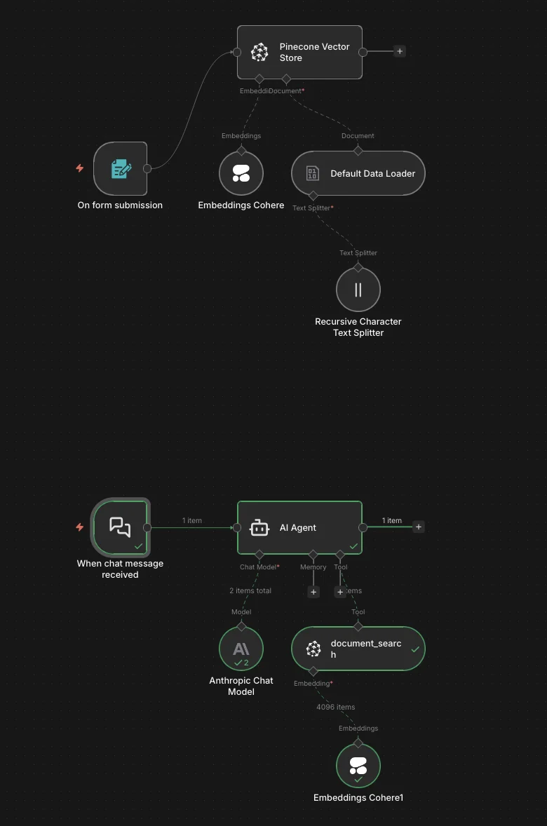 Pinecone RAG — Workflow