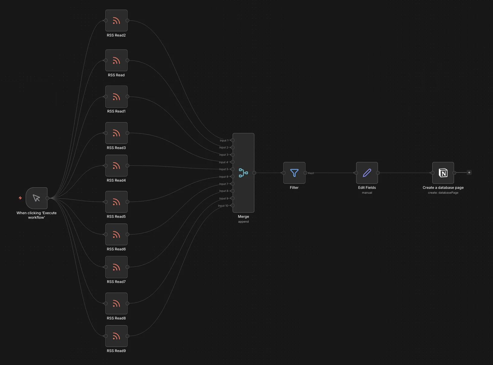 RSS to Notion — overview