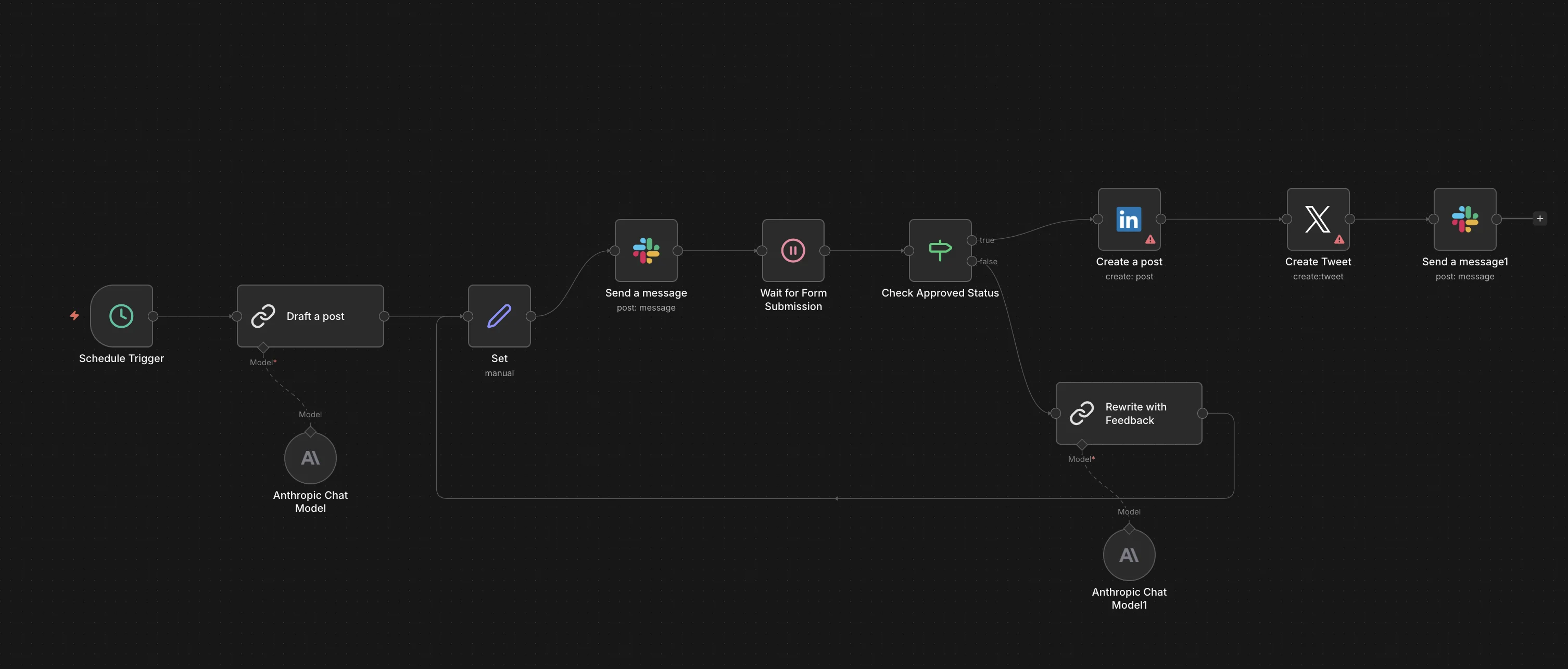 AI Content Approval — n8n canvas