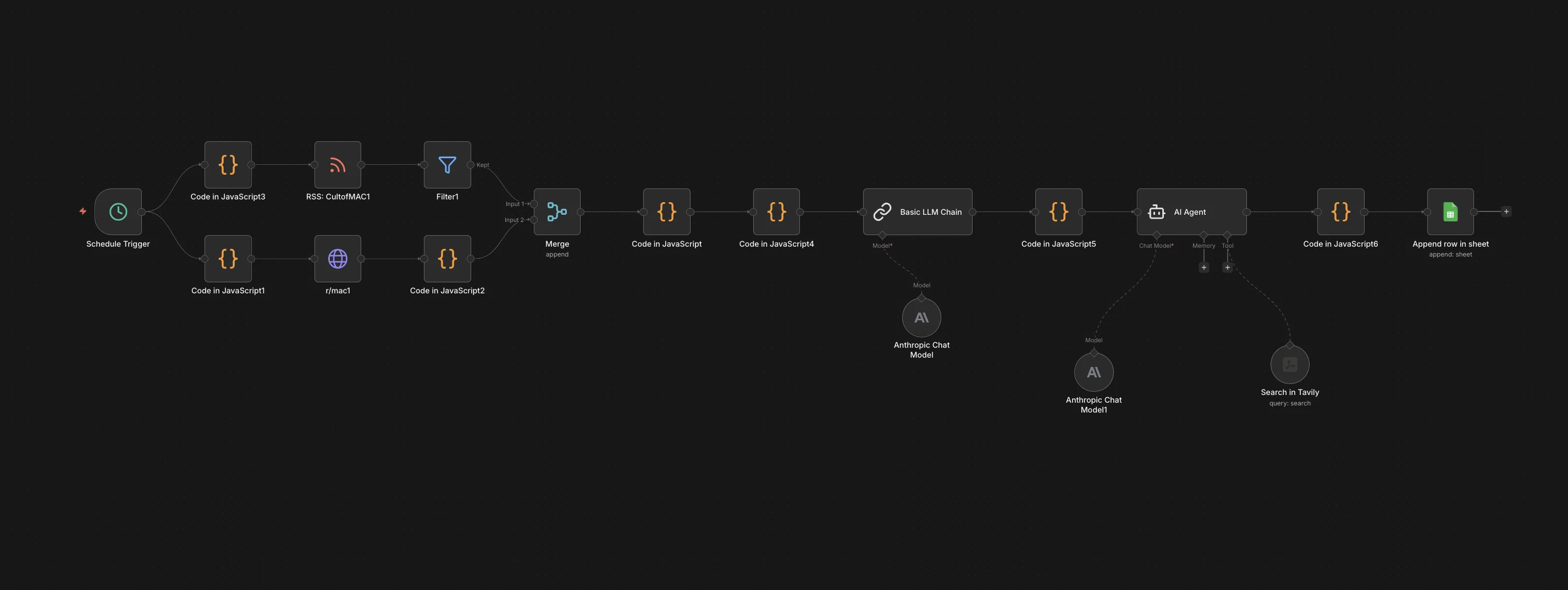 MadeezMacs — Idea & Scripting Workflow