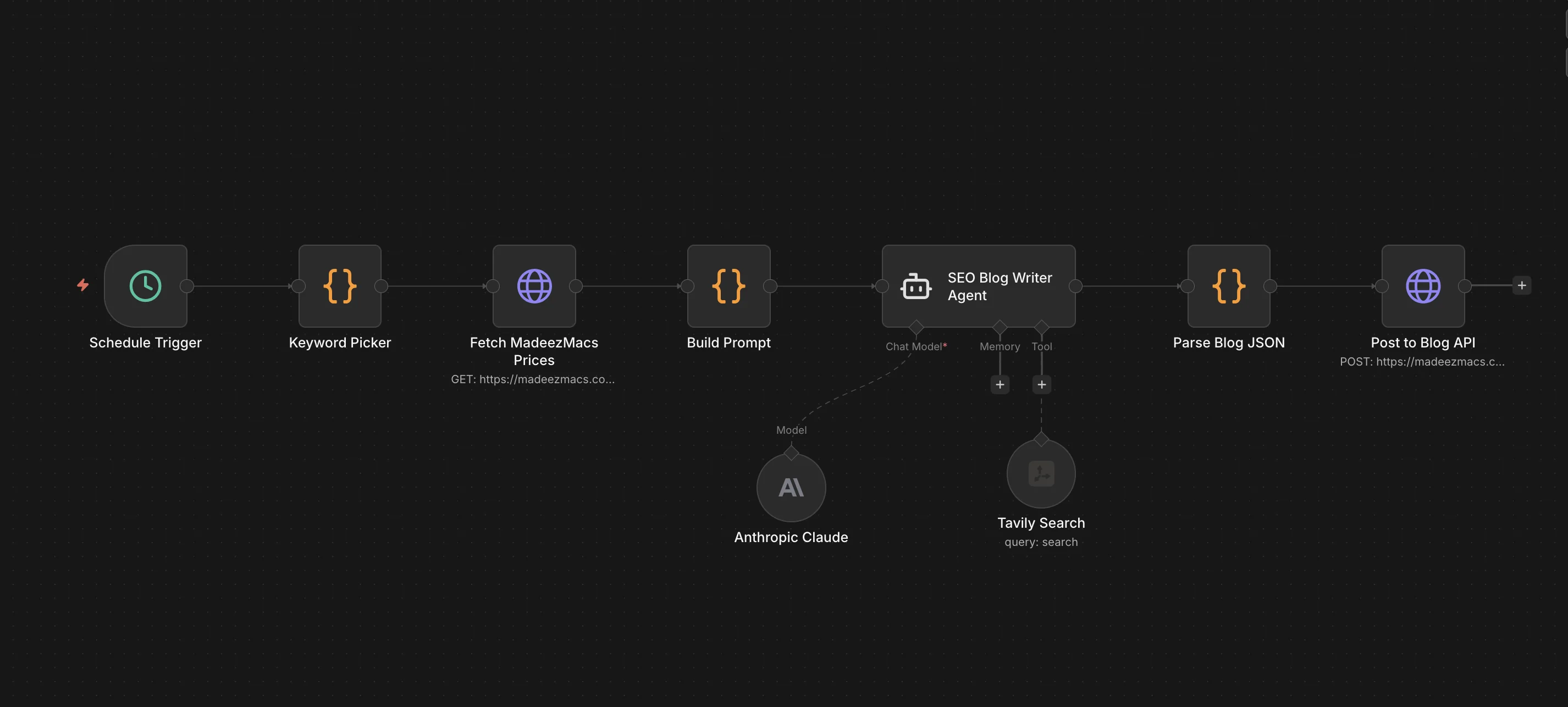 MadeezMacs — Automated Blogging Workflow
