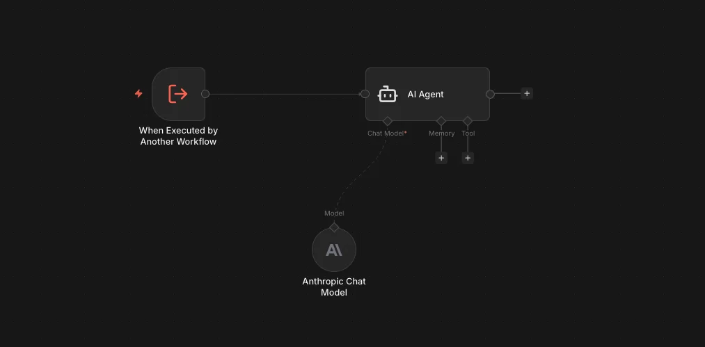 Multi-Agent — Specialist sub-workflow